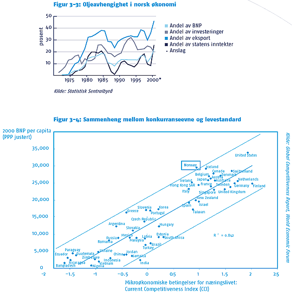 [Fig 3-3 og 3-4]