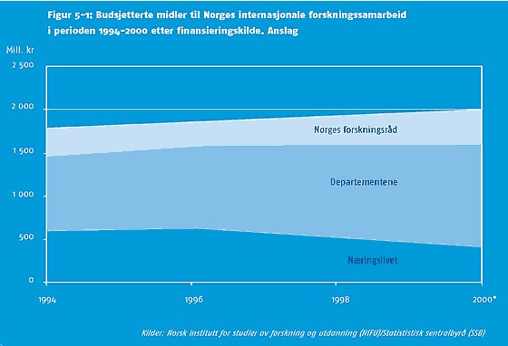 [Fig 5-1]