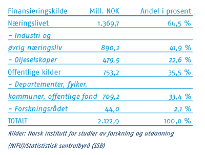 [Tabell]